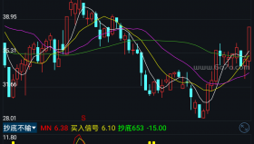 抄底不输－精品通达信指标公式源码分享