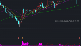 冰火两重天副图－精品通达信指标公式源码分享