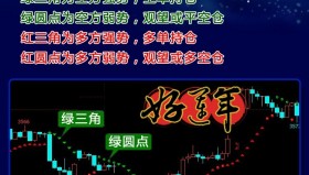 【文华财经指标】波段解析和三色K线-精准逃顶去盘整震荡期货指标公式（W029）