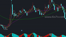 获利出场副图－精品通达信指标公式源码分享