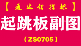 [ZS0705]起跳板副图-通达信指标公式-含手机版
