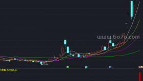 趋势为先副图指标－精品通达信指标公式源码分享