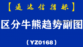 [YZ0168]区分牛熊趋势副图-通达信指标公式