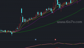 有戏无戏副图－精品通达信指标公式源码分享