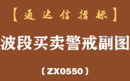 [ZX0550]波段买卖警戒副图-通达信指标公式