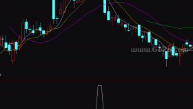 杀手逃顶－精品通达信指标公式源码分享