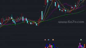 创新BV指标－精品通达信指标公式源码分享