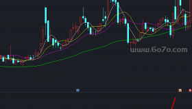 注满然后清空副图－精品通达信指标公式源码分享