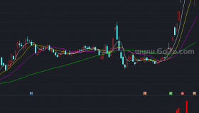 DDX大单动向副图－精品通达信指标公式源码分享