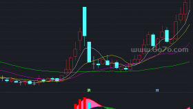 RSI融入MACD－精品通达信指标公式源码分享