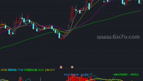 真实资金流副图－精品通达信指标公式源码分享