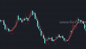 起跳点主图－精品通达信指标公式源码分享