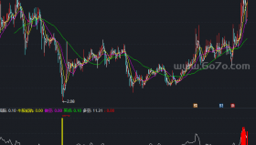 【通达信源码分享】精品指标公式－黑马启航