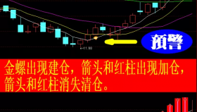 【通达信指标】主升浪-副图选股指标公式