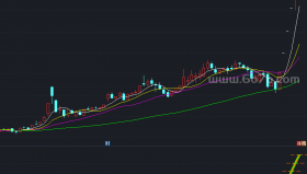 拿不着烫伤手副图－精品通达信指标公式源码分享