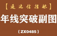 [ZX0485]年线突破副图-通达信指标公式