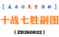 [ZD260822]十战七胜副图-通达信指标源码分享