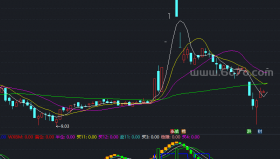 小护士副图－精品通达信指标公式源码分享