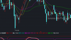 888万元的炒股公式指标－精品通达信指标公式源码分享