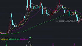 机构短爆副图－精品通达信指标公式源码分享