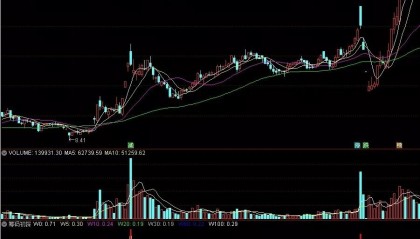 【通达信指标】筹码初探和选股公式-筹码还可以细致的刻画，俺只是抛砖引玉了（003）