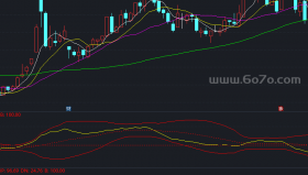 OBV、VOL均量布林带副图－精品通达信指标公式源码分享