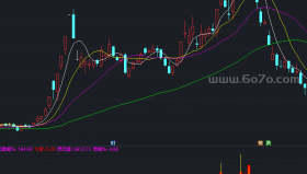 资金流向指标副图－精品通达信指标公式源码分享