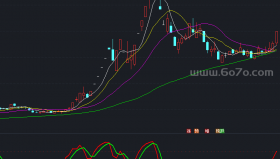 航海家之海洋寻底指标－精品通达信指标公式源码分享