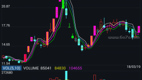 【通达信源码分享】精品指标公式－二日三线