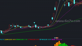 主力游子大户拉升副图－精品通达信指标公式源码分享