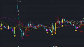 买卖操盘主图－精品通达信指标公式源码分享