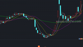 极品主力密码－精品通达信指标公式源码分享