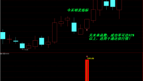 【通达信指标】潜力股9999-利箭出鞘转强副图选股指标公式