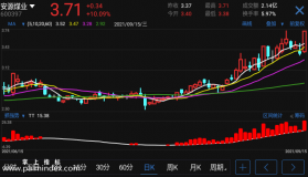 【通达信手机指标】抓强势-副图指标公式（电脑可用）