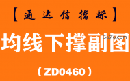 [ZD0460]均线下撑副图-通达信指标公式