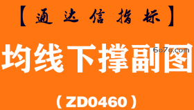 [ZD0460]均线下撑副图-通达信指标公式