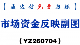 [YZ260704]市场资金反映副图－通达信指标源码分享