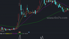 黑马线副图－精品通达信指标公式源码分享