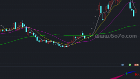 欣喜若狂副图－精品通达信指标公式源码分享