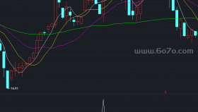 旭日东升副图－精品通达信指标公式源码分享