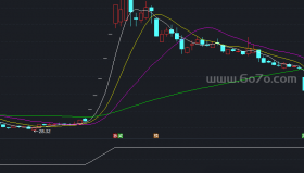 历史涨停次数比例找强势股副图－通达信指标公式源码分享[ZD250513]