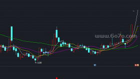换手活跃度－精品通达信指标公式源码分享