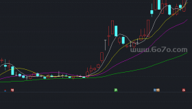 主力净流入占流通盘的比－精品通达信指标公式源码分享