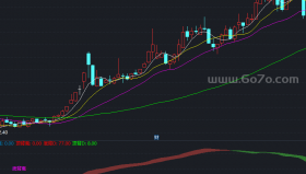 随心MACD副图－精品通达信指标公式源码分享