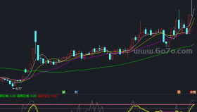 趋势顶底QSDD副图－精品通达信指标公式源码分享