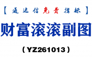 [YZ261013]财富滚滚副图-通达信指标源码分享