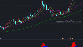 机构共进退副图－精品通达信指标公式源码分享