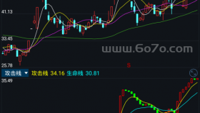 攻击线－精品通达信指标公式源码分享