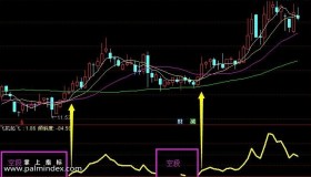 【通达信指标】飞机起飞-副图选股指标公式