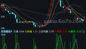 买到最低－精品通达信指标公式源码分享